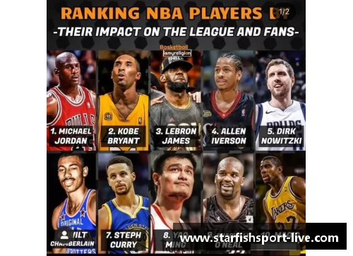 NBA球星时尚风潮：解析明星球员穿搭风格与影响力