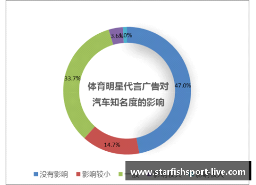 中国体育明星代言广告的新趋势与市场影响分析